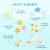 Wklad-do-sloikow,-figurki,-brokaty-i-barwniki-Fun-Fillers---Farma--Glo-Pals (9).webp